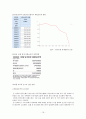 한 미 통화스와프의 기대효과 19페이지