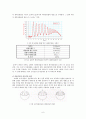 [일반물리학실험] 자이로스코프 7페이지