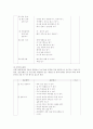 [직업능력개발훈련][직업능력개발훈련 기대효과][직업능력개발훈련 수행방법]직업능력개발훈련의 필요성과 직업능력개발훈련의 기대효과 및 직업능력개발훈련의 수행방법 그리고 직업능력개발훈련의 개선 방향 7페이지