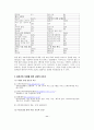 [사회복지론] 도박중독가정의 현황 및 사회적 서비스 분석  11페이지