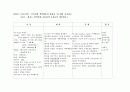 축농증케이스스터디간호진단 1페이지