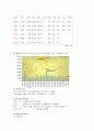 [지역사회복지론] 지역사회욕구 및 해결방안 [강남구,포이동266번지 중심] 4페이지