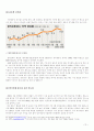 콜금리의 경제적 영향 및  콜금리 결정의 문제점 10페이지