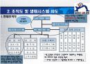 [ppt파일]-경영학과  [경영조직론] 시간에  [여행사]를 창업했습니다 5페이지