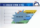 [ppt파일]-경영학과  [경영조직론] 시간에  [여행사]를 창업했습니다 10페이지