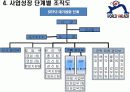 [ppt파일]-경영학과  [경영조직론] 시간에  [여행사]를 창업했습니다 13페이지