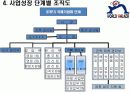 [ppt파일]-경영학과  [경영조직론] 시간에  [여행사]를 창업했습니다 14페이지