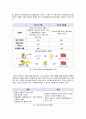 [에너지 개론]에너지의 종류와 특징 소개, 현재에너지와 미래에너지에는 어떤 것들이 있나?, 미래에너지(신재생에너지, 대체에너지)에 대한 이해 6페이지