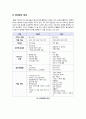 [웹2.0]웹 패러다임의 진화 웹2.0(Web2.0)이란, 미디어 혁명 웹 2.0의 특징과 이해, 웹 2.0시대의 의미와 가능성 11페이지