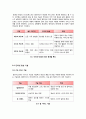 [인터넷방송]인터넷방송이란, 인터넷방송의 정의와 이해, 인터넷방송의 기술과 서비스 유형 및 주요 특징 소개, 인터넷방송의 현황과 발전 방향 4페이지