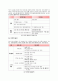 [인터넷방송]인터넷방송이란, 인터넷방송의 정의와 이해, 인터넷방송의 기술과 서비스 유형 및 주요 특징 소개, 인터넷방송의 현황과 발전 방향 7페이지