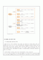 아모레퍼시픽의 기업분석 및 향후 발전방향 및 전략 15페이지