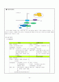 아모레퍼시픽의 기업분석 및 향후 발전방향 및 전략 25페이지