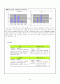 아모레퍼시픽의 기업분석 및 향후 발전방향 및 전략 27페이지