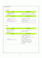 아모레퍼시픽의 기업분석 및 향후 발전방향 및 전략 29페이지