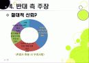 [존엄사]존엄사 인정 논란(찬성 VS 반대), 존엄사를 둘러싼 사회적 쟁점 분석, 존엄사 무엇이 문제인가? 32페이지