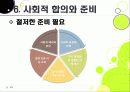 [존엄사]존엄사 인정 논란(찬성 VS 반대), 존엄사를 둘러싼 사회적 쟁점 분석, 존엄사 무엇이 문제인가? 49페이지