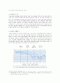 세계대공황의 원인과 현재의 글로벌임밸런스의 비교 5페이지