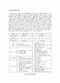 [SOA]soa의 출현 배경과 주요 구성 요소 및 특징 소개, SOA의 최근 동향과 시장 전망 및 발전 방향, SOA(서비스 지향 아키텍처)의 모든 것 6페이지