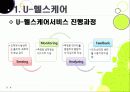 [U-healthcare]유헬스케어(유비쿼터스 헬스케어)란 무엇인가, 유헬스케어(U healthcare)의 주요 특징과 필요성, 유헬스케어(U healthcare) 의미와 발전 전망 6페이지