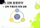 [USN]usn(유비쿼터스 센서 네트워크) 기술의 이해, usn(유비쿼터스 센서 네트워크) 응용사례와 다양한 활용분야, usn(유비쿼터스 센서 네트워크) 적용의 문제점과 역기능 해결을 위한 대책 31페이지