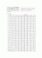 국민연금제도의 문제점 및 개선 방안 6페이지