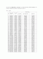 국민연금제도의 문제점 및 개선 방안 17페이지