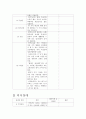 정신과 이상행동관찰, 사고장애, 의식장애, 정서장애, 기억장애, 치매, 병인식 결여 4페이지