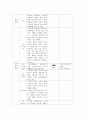 정신과 이상행동관찰, 사고장애, 의식장애, 정서장애, 기억장애, 치매, 병인식 결여 7페이지