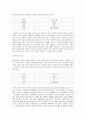 [소비자행동]노트북 소비자 구매요인 분석 및 삼성노트북 ‘센스(SENS)' 마케팅전략(A+리포트) 9페이지