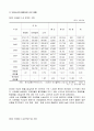 [물류관리론] 국내 물류산업 분석 및 향후 발전전략 (A+리포트) 6페이지