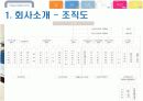 [경영학] 현대카드 기업분석 (A+리포트) 6페이지