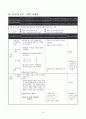 연립 이차방정식 연구수업 수업지도안 10페이지