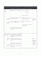 연립 이차방정식 연구수업 수업지도안 11페이지