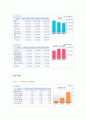 삼성전자 기본적 분석  14페이지