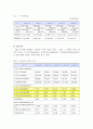 삼성전자 기본적 분석  16페이지