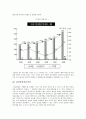 감성경영 사례연구 보령제약 7페이지