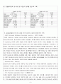 정신분열증(schizophrenia)case + 약물 + 소감문 + 대화과정 + 활동요법 + daily report 8페이지