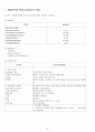 정신분열증(schizophrenia)case + 약물 + 소감문 + 대화과정 + 활동요법 + daily report 21페이지