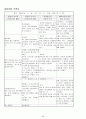 정신분열증(schizophrenia)case + 약물 + 소감문 + 대화과정 + 활동요법 + daily report 36페이지