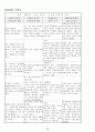 정신분열증(schizophrenia)case + 약물 + 소감문 + 대화과정 + 활동요법 + daily report 38페이지