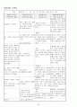 정신분열증(schizophrenia)case + 약물 + 소감문 + 대화과정 + 활동요법 + daily report 39페이지