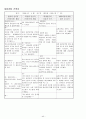 정신분열증(schizophrenia)case + 약물 + 소감문 + 대화과정 + 활동요법 + daily report 40페이지