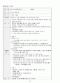 정신분열증(schizophrenia)case + 약물 + 소감문 + 대화과정 + 활동요법 + daily report 42페이지