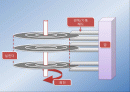 하드 디스크의 물리적 구조 2페이지