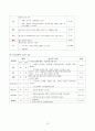 슬관절전치환술 THRA 간호과 케이스 13페이지