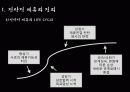 삼성과 소니의 전략적 제휴 5페이지