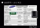 삼성과 소니의 전략적 제휴 7페이지