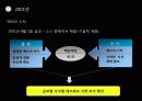삼성과 소니의 전략적 제휴 12페이지