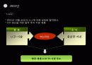 삼성과 소니의 전략적 제휴 16페이지